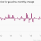 Image for article titled Gas pump stimulus is over in the US